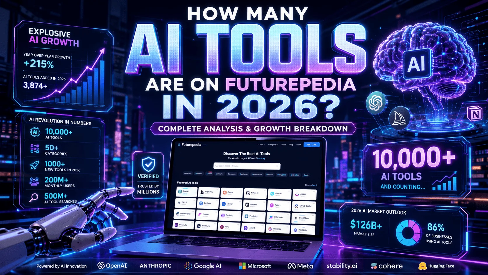 Futurepedia in 2026